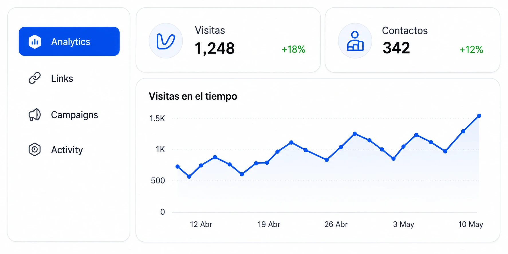 Taploe Pro analytics dashboard